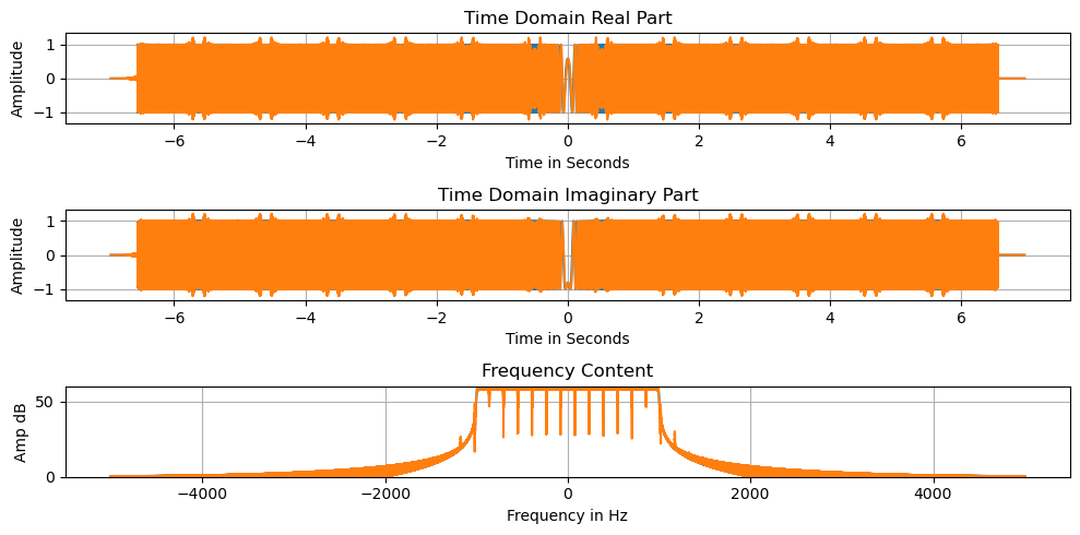 ../_images/notebooks_chirpexample_3_0.png